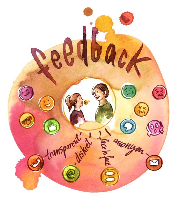 Beschwerdemanagement